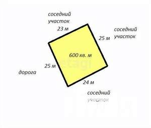 Дом 70м², 2-этажный, участок 6 сот.  